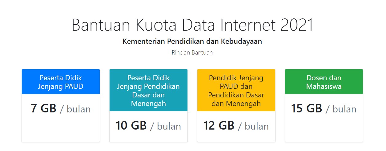 besaran kuota belajar kemendikbud 2021