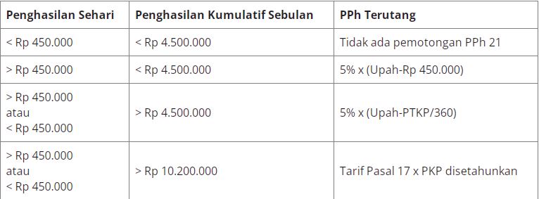 menghitung gaji karyawan..