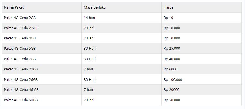 Mendaftar Paket telkomsel 4g