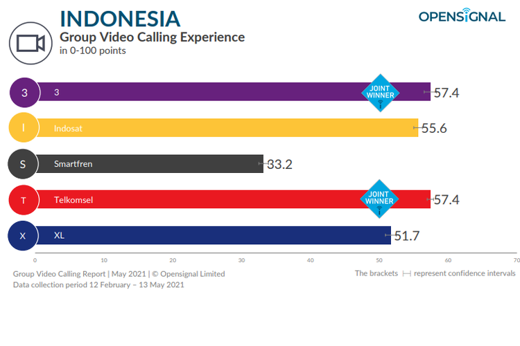 Provider terbaik di rumah