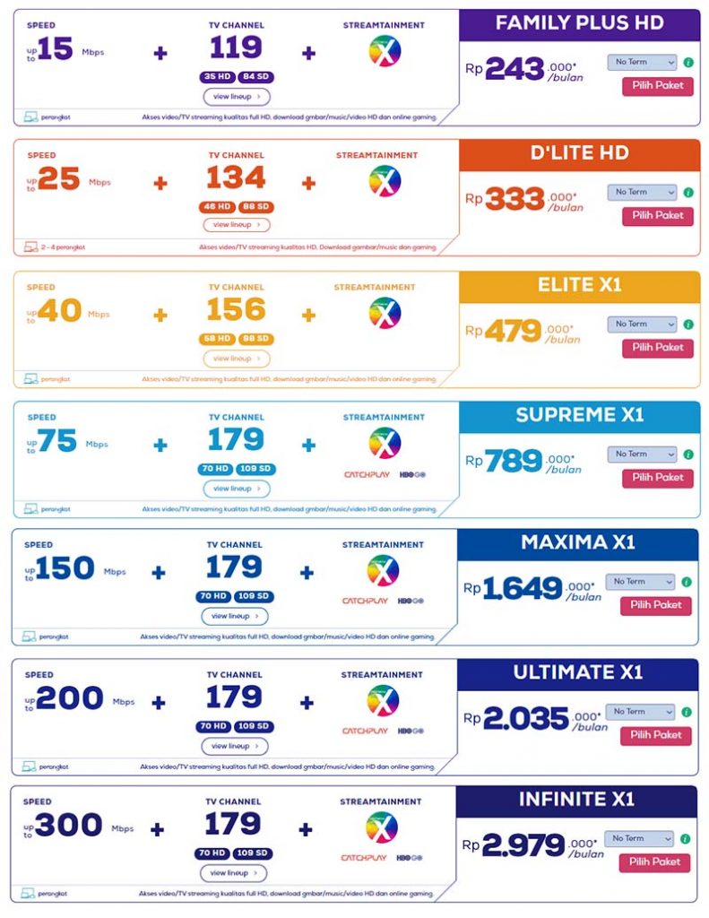 Berhenti berlangganan First Media