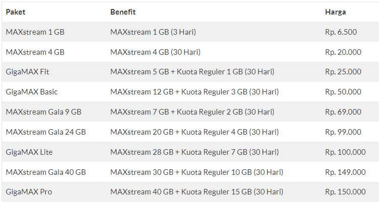 kuota multimedia kartu halo