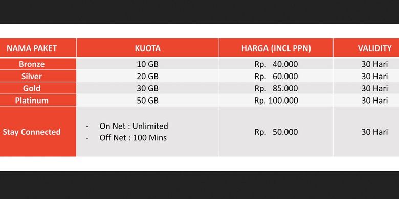 Paket onnet Telkomsel