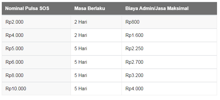 kuota darurat indosat