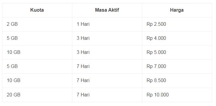 kuota ketengan utama telkomsel cara membeli paket kuota telkomsel