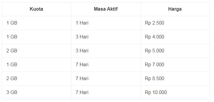 kuota ketengan utama telkomsel