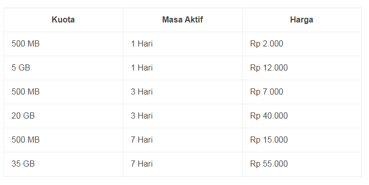 kuota ketengan utama telkomsel