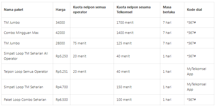 cek paket nelpon telkomsel cek paket nelpon telkomsel