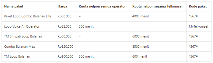 cek paket nelpon telkomsel cek paket nelpon telkomsel