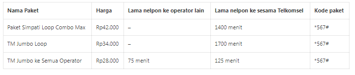 cek paket nelpon telkomsel cek paket nelpon telkomsel