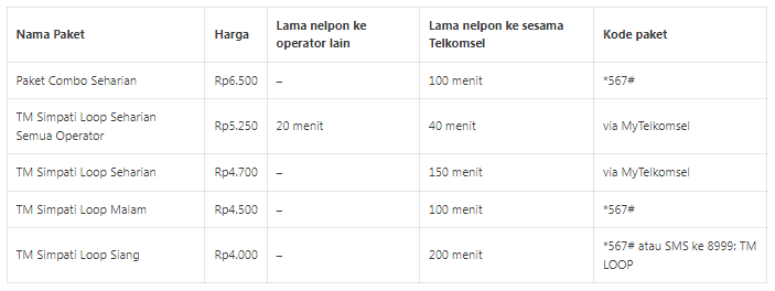 cek paket nelpon telkomsel cek paket nelpon telkomsel