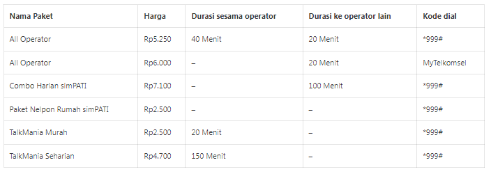 cek paket nelpon telkomsel cek paket nelpon telkomsel