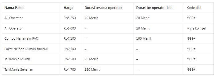 cek paket nelpon telkomsel cek paket nelpon telkomsel