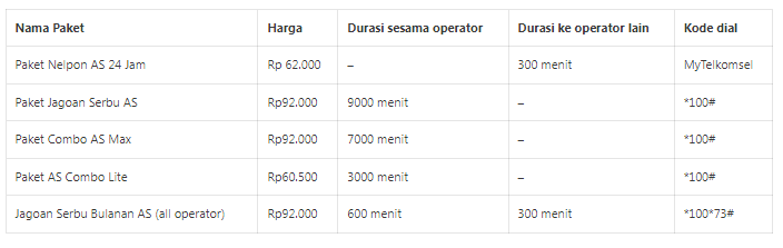 cek paket nelpon telkomsel cek paket nelpon telkomsel