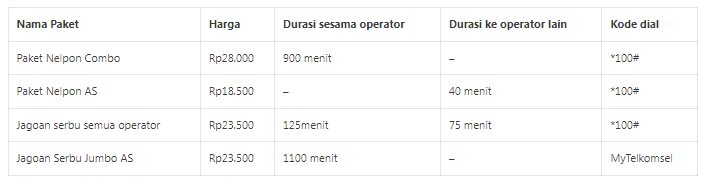 cek paket nelpon telkomsel