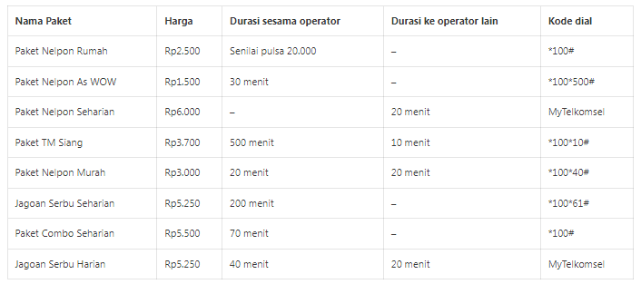 cek paket nelpon telkomsel