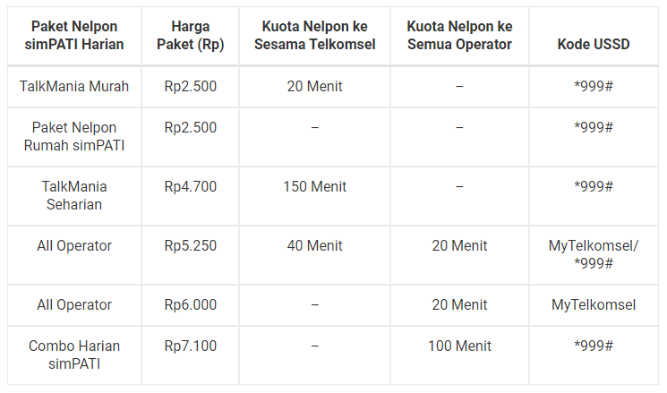 cek paket nelpon telkomsel