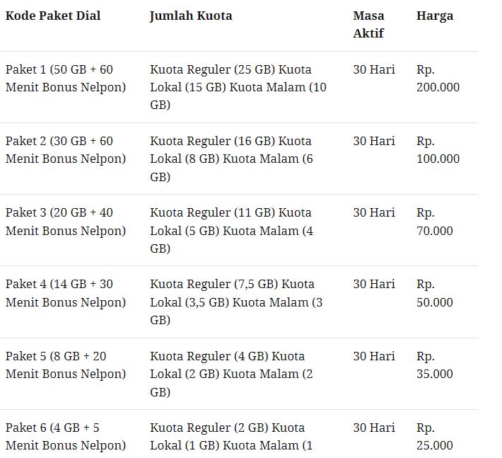 paket malam indosat