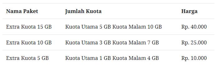 paket malam indosat