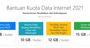 besaran kuota belajar kemendikbud 2021