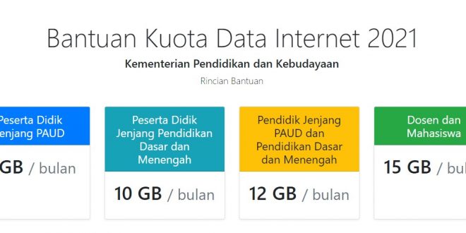 besaran kuota belajar kemendikbud 2021