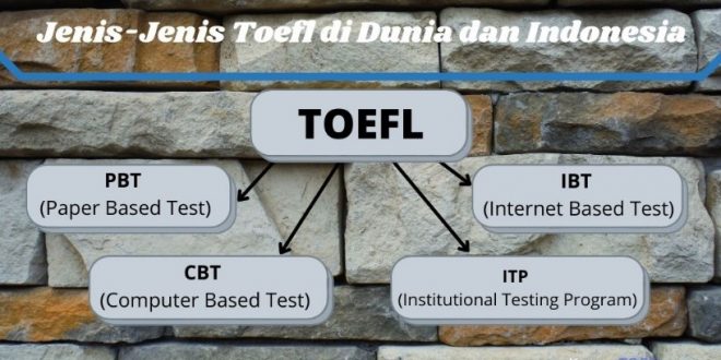 jenis toefl