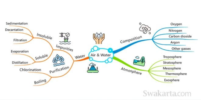 cara membuat mind map di ms word