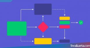 aplikasi membuat flowchart