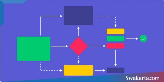 aplikasi membuat flowchart