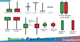 cara membaca candlestick