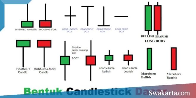 cara membaca candlestick