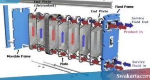 cara kerja heat exchanger