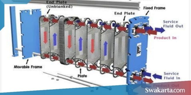 cara kerja heat exchanger