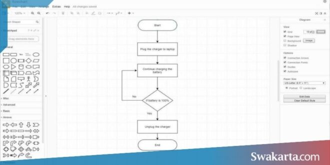 aplikasi pembuat flowchart