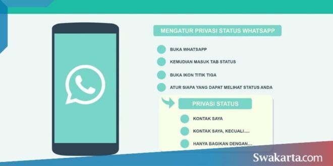 mengatur privasi di wa