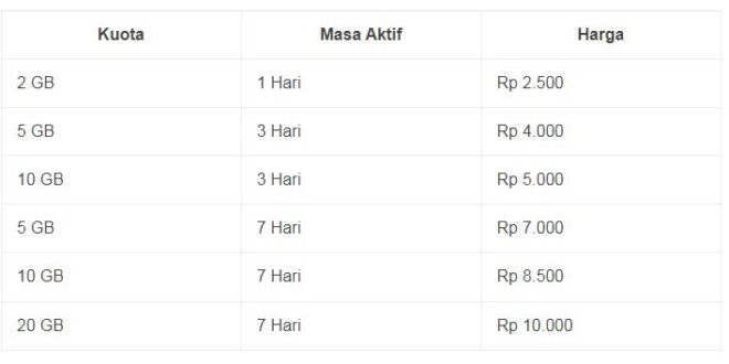 kuota ketengan utama telkomsel